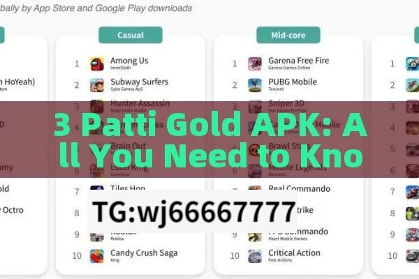 3 Patti Gold APK: All You Need to Know